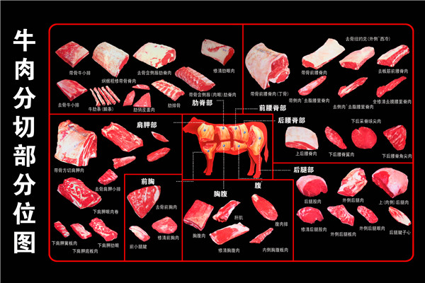 �������Ʒ�ƣ��г����ͻ�������������õ�ѡ��